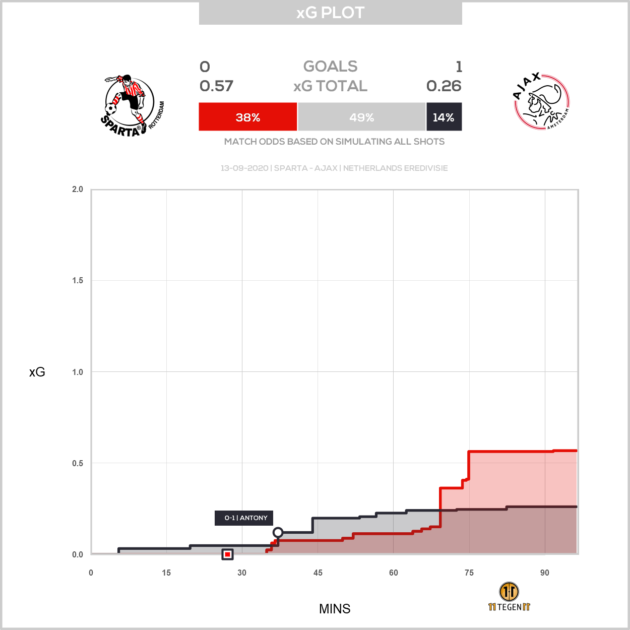 2020 09 13 1751734 Xg Plot Sparta 0 1 Ajax