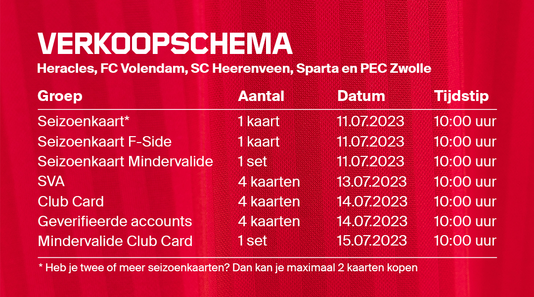 AJAX Verkoopschema Heracles Volendam Heerenveen Sparta PECPNG