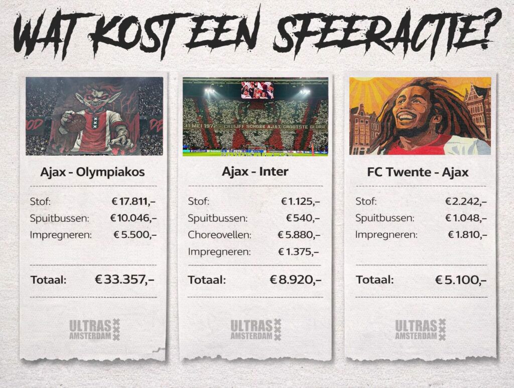 Wat Kost Sfeeractie