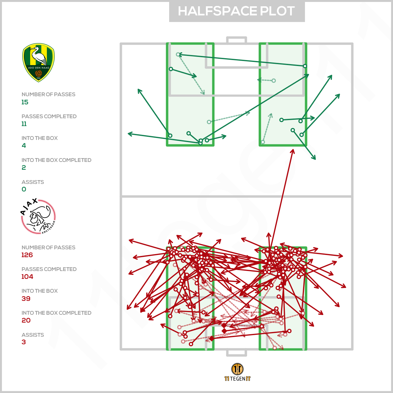 2020 12 20 Halfspace Plot ADO 2 4 Ajax