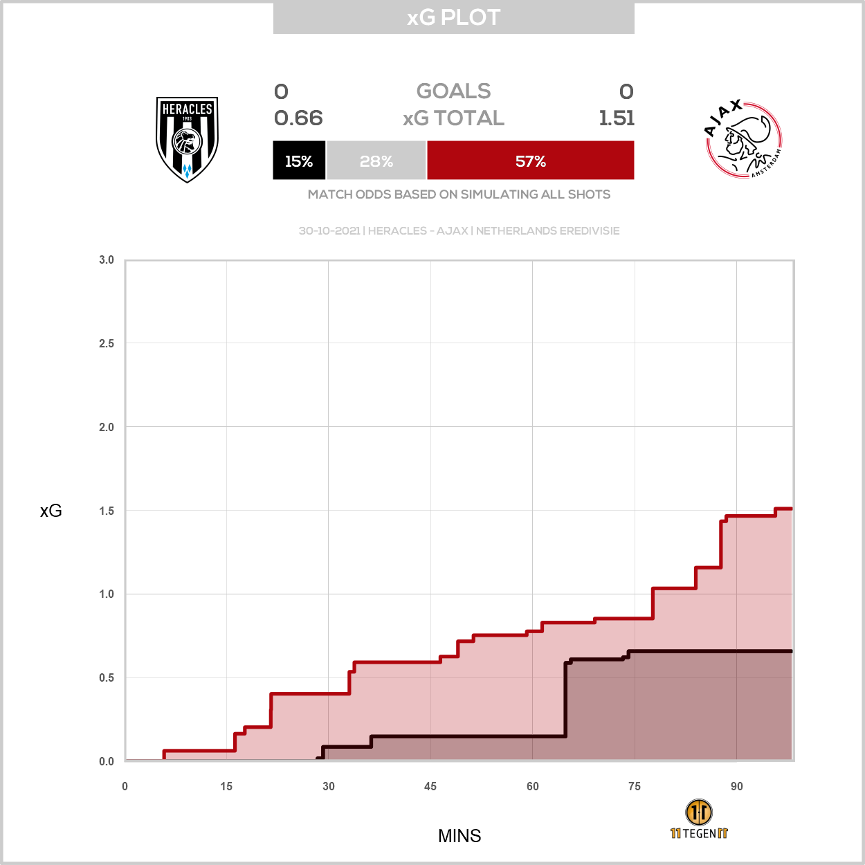 2021 10 30 Xg Plot Heracles 0 0 Ajax