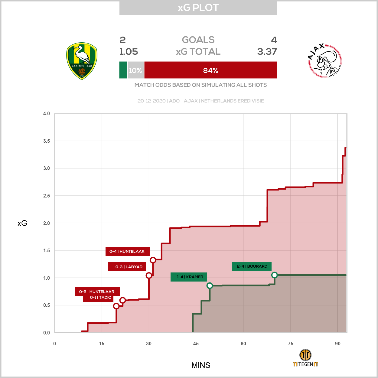 2020 12 20 1751842 Xg Plot ADO 2 4 Ajax