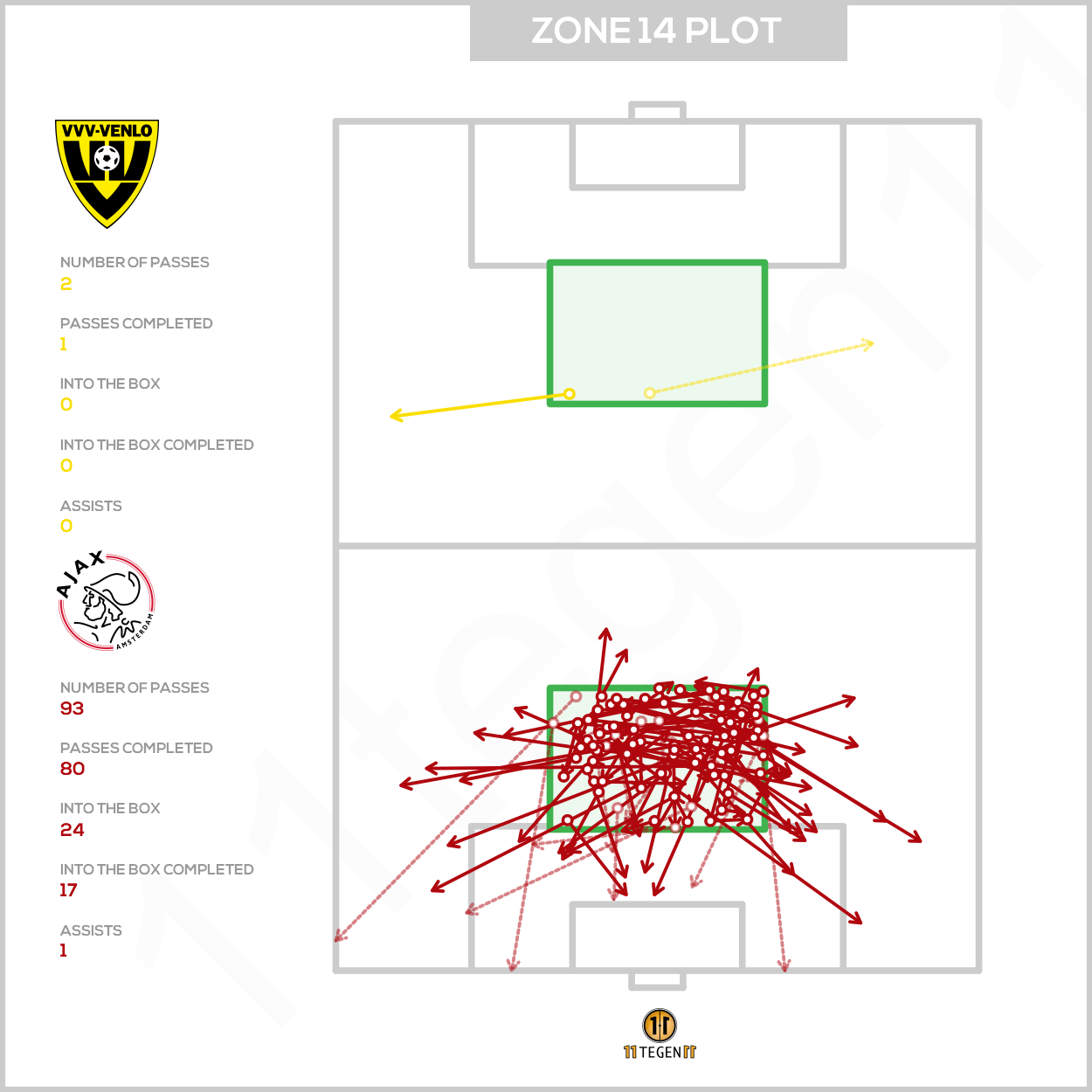 2020 10 24 Zone 14 Plot VVV Ajax