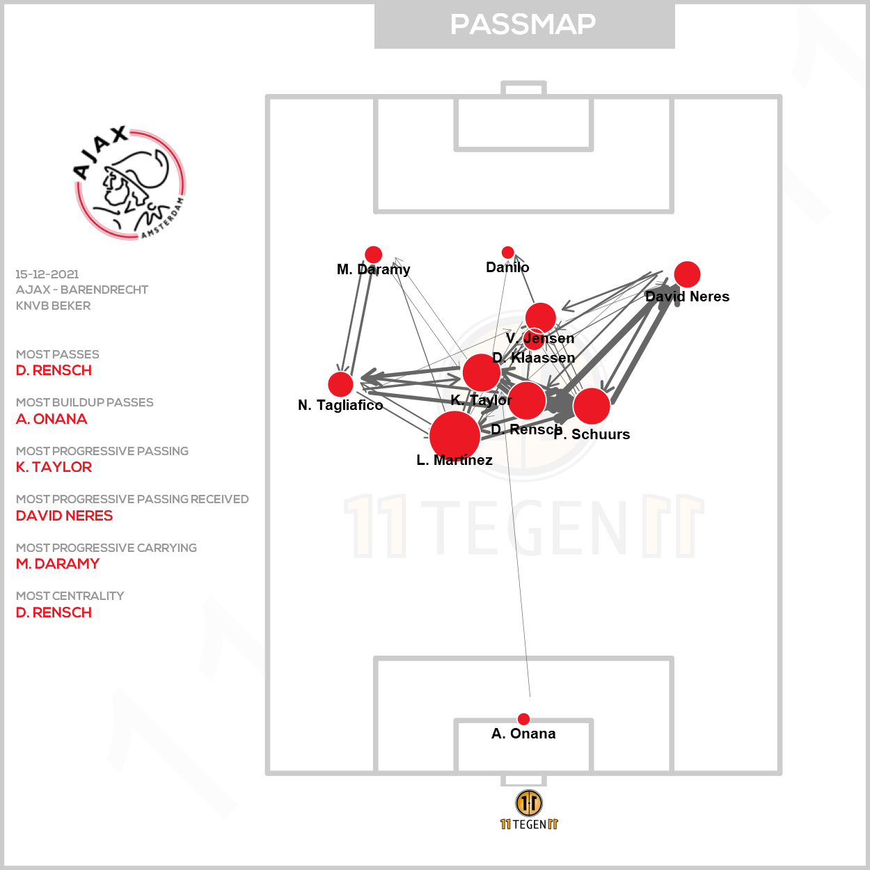 2021 12 15 Passmap Ajax Ajax 4 0 Barendrecht