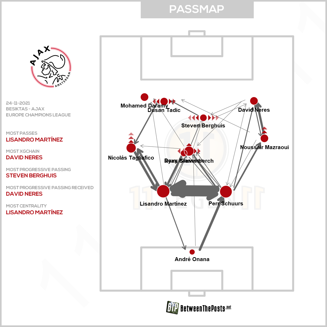 2021 11 24 Passmap Ajax Besiktas 1 2 Ajax
