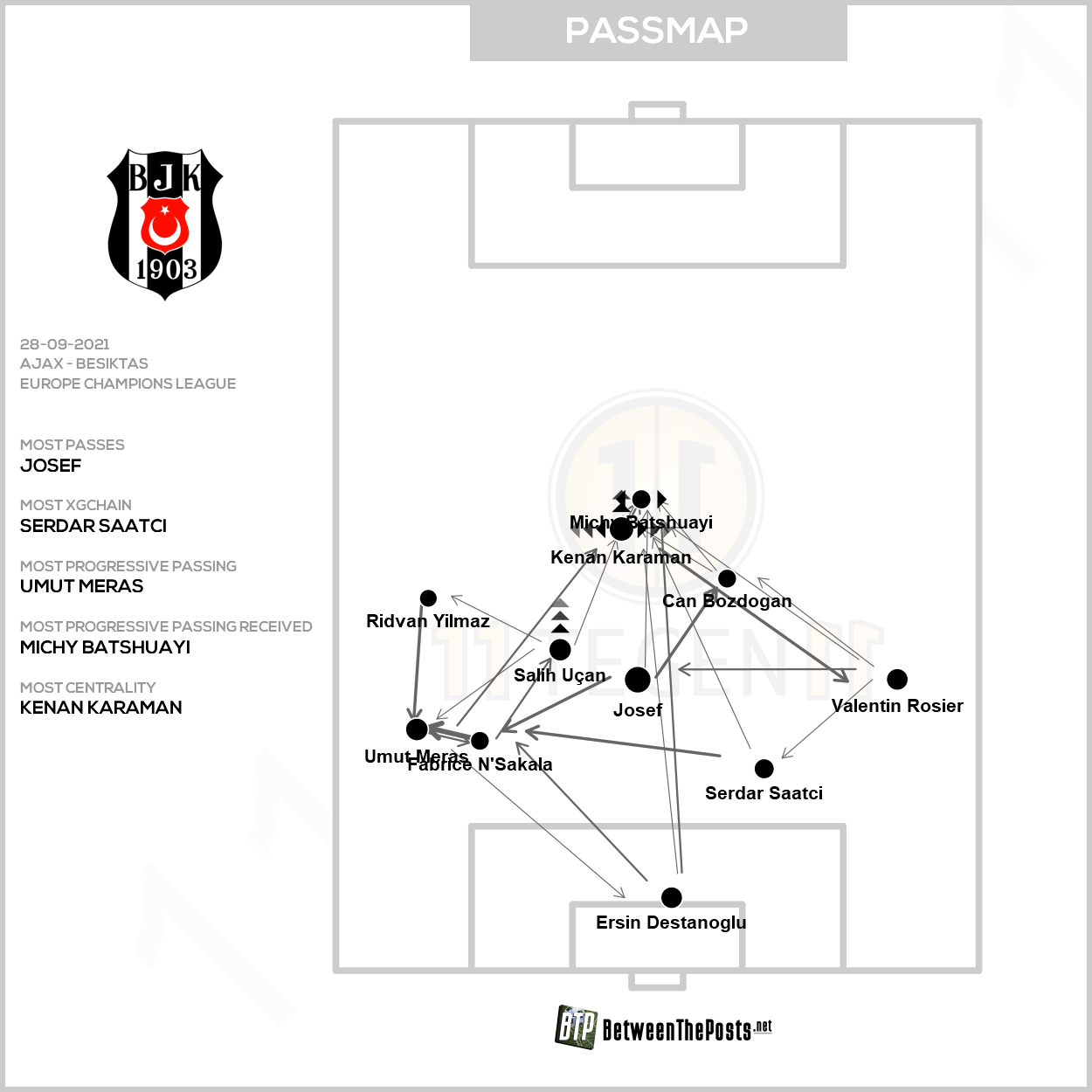 2021 09 28 Passmap Besiktas Ajax 2 0 Besiktas