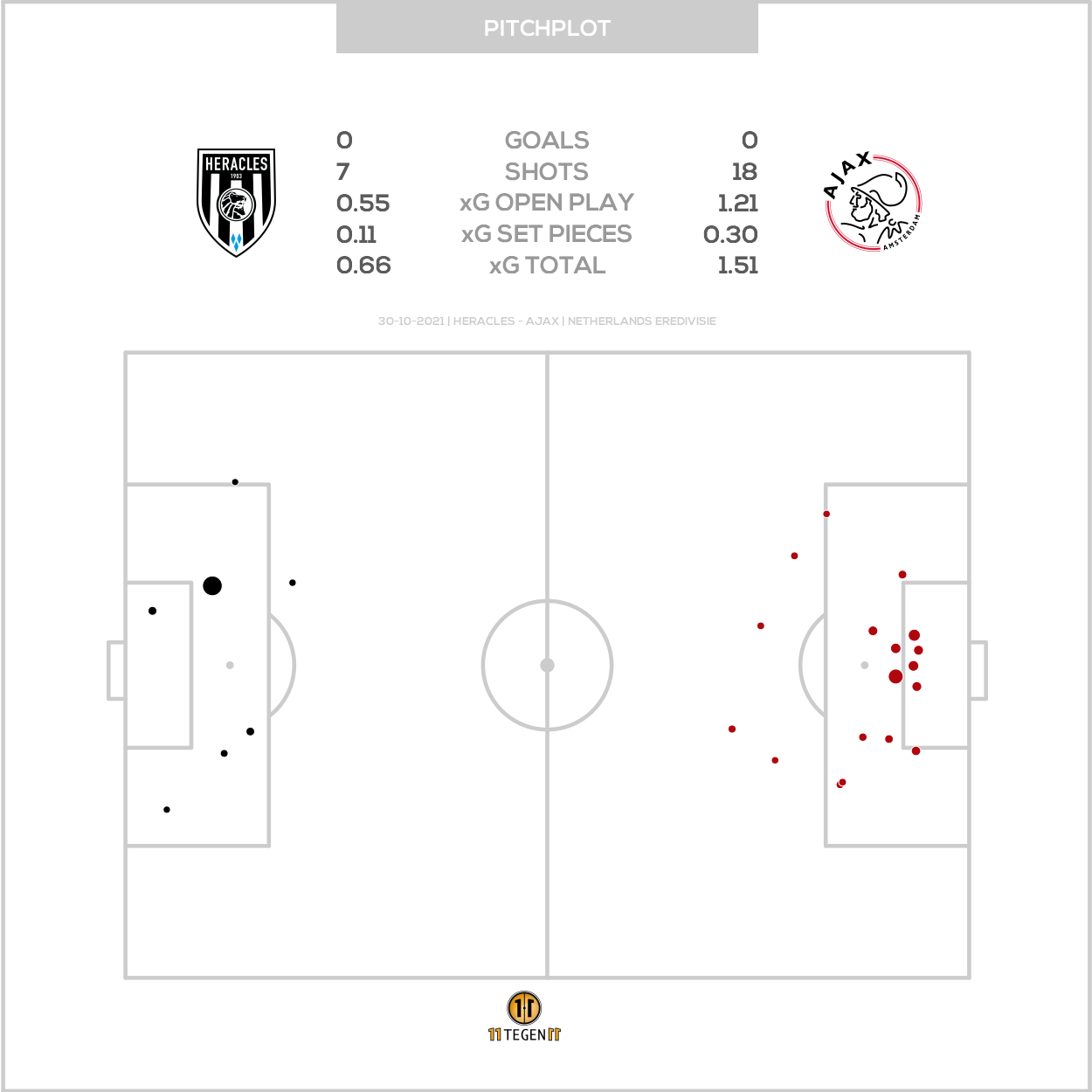 2021 10 30 Pitch Plot Heracles 0 0 Ajax