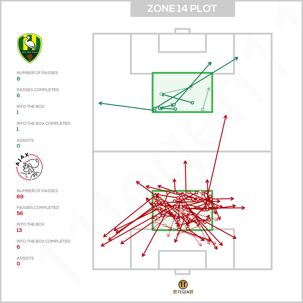 2020 12 20 Zone 14 Plot ADO Ajax