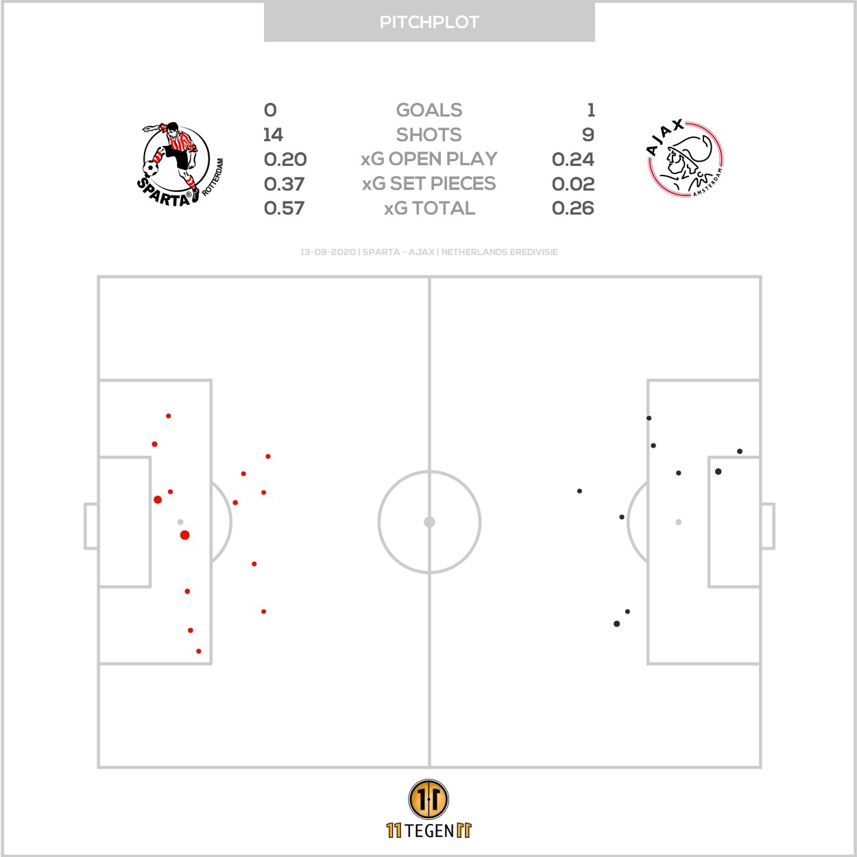 2020 09 13 Pitch Plot Sparta 0 1 Ajax