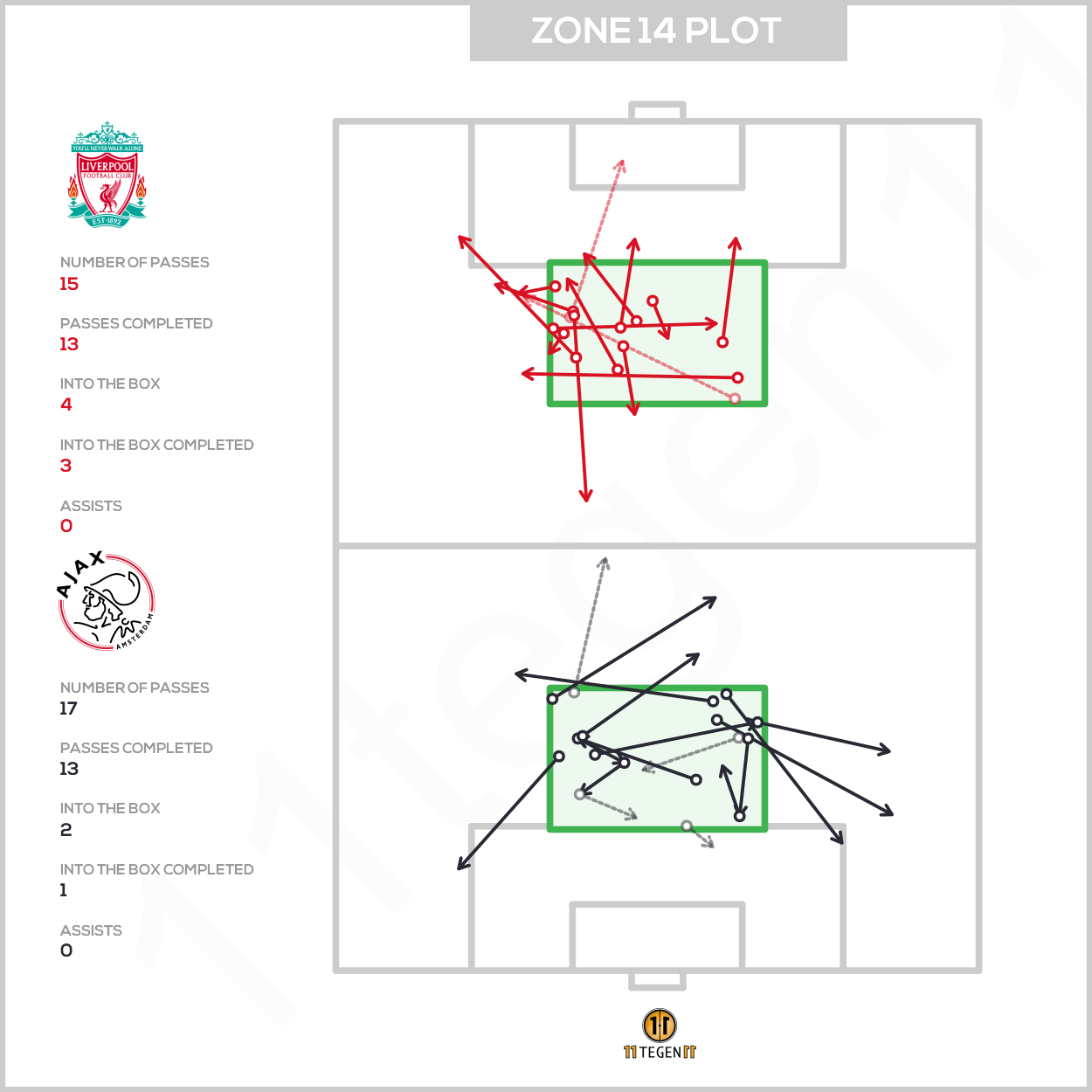 2020 12 01 Zone 14 Plot Liverpool Ajax