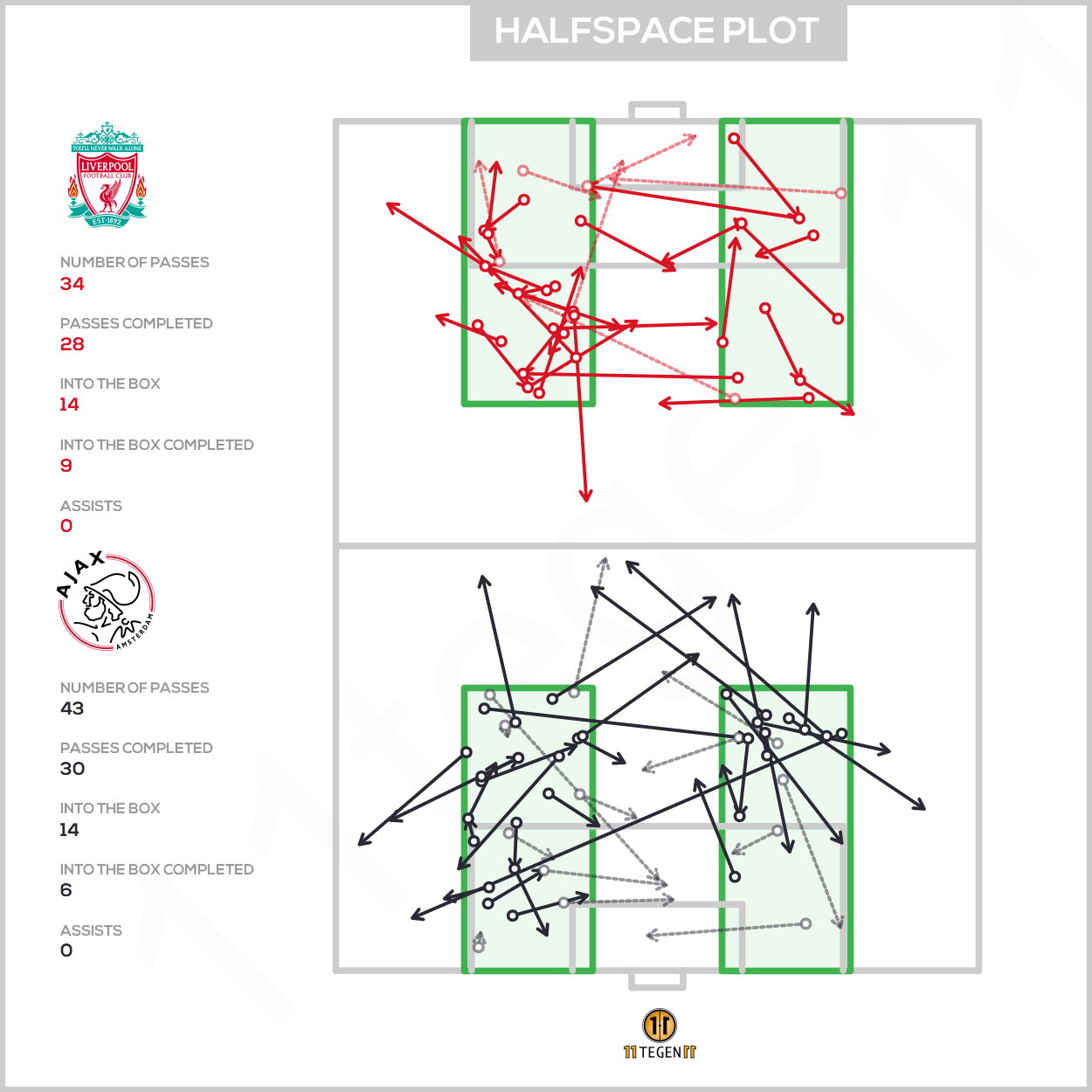 2020 12 01 Halfspace Plot Liverpool 1 0 Ajax