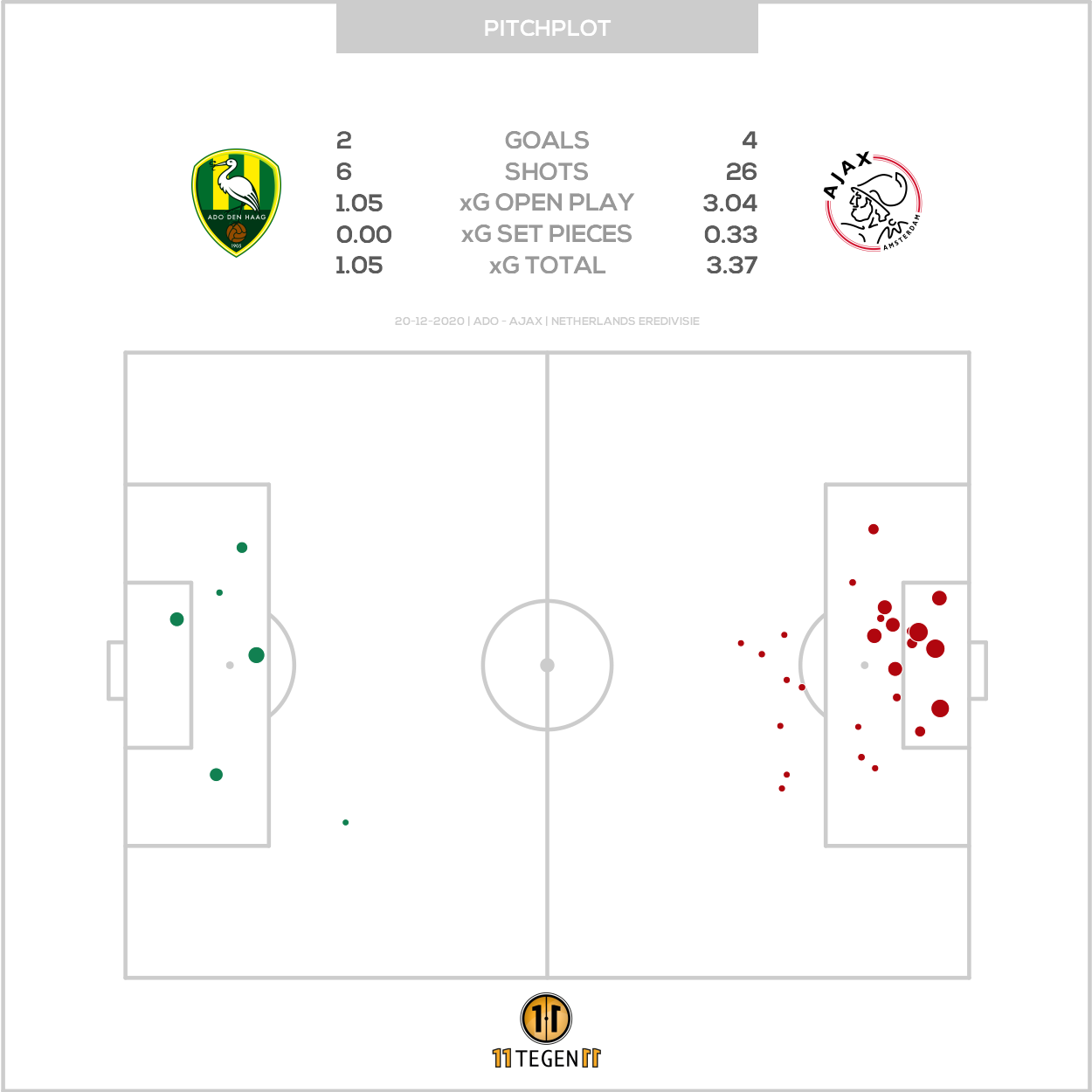 2020 12 20 Pitch Plot ADO 2 4 Ajax