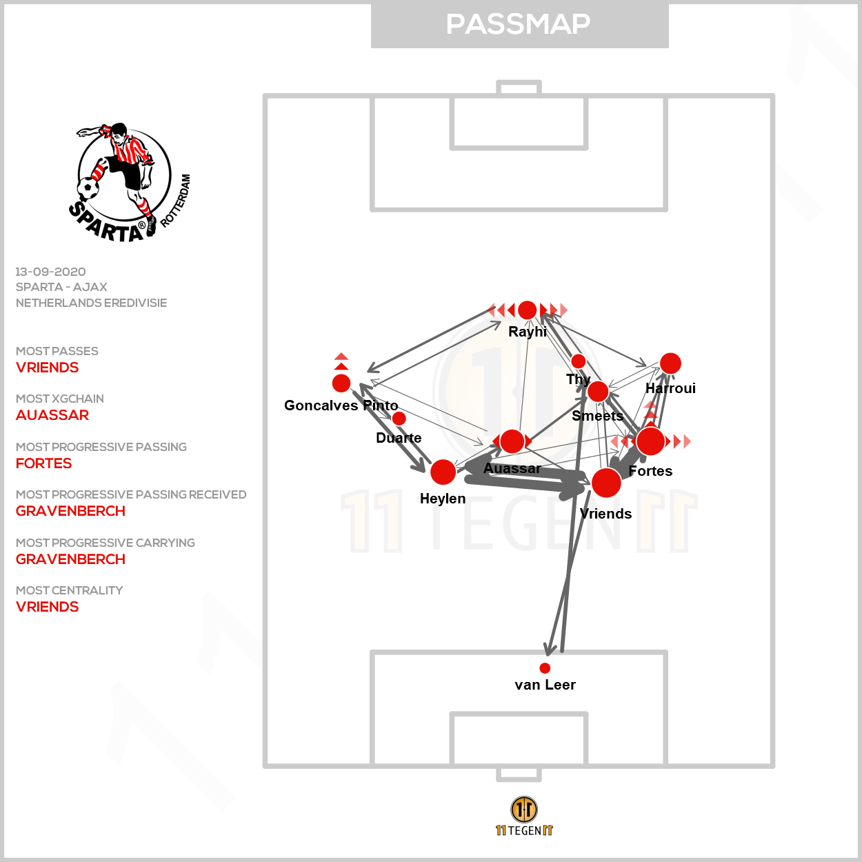2020 09 13 Sparta Passing Plot Sparta Ajax