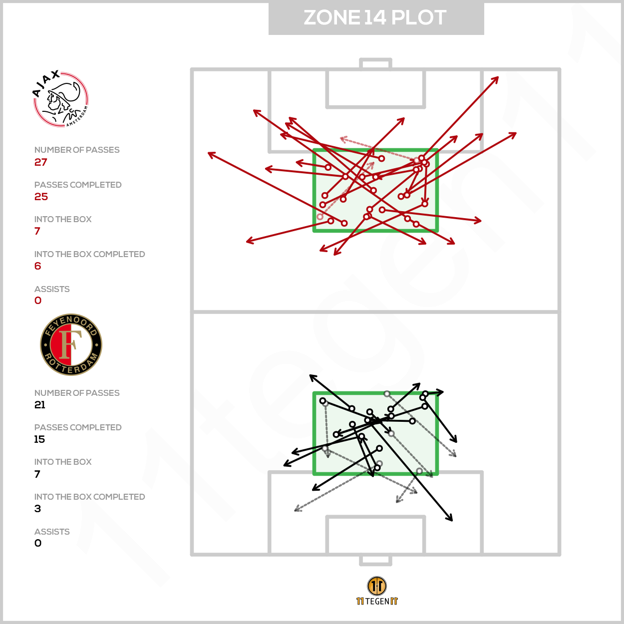 2021 01 17 Zone 14 Plot Ajax Feyenoord