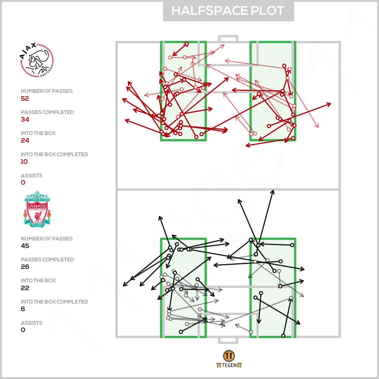 2020 10 21 Halfspace Plot Ajax 0 1 Liverpool