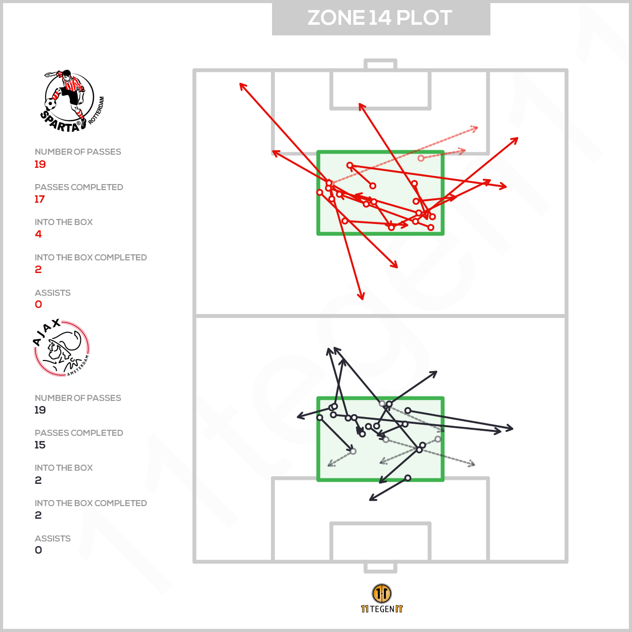 2020 09 13 Zone 14 Plot Sparta Ajax