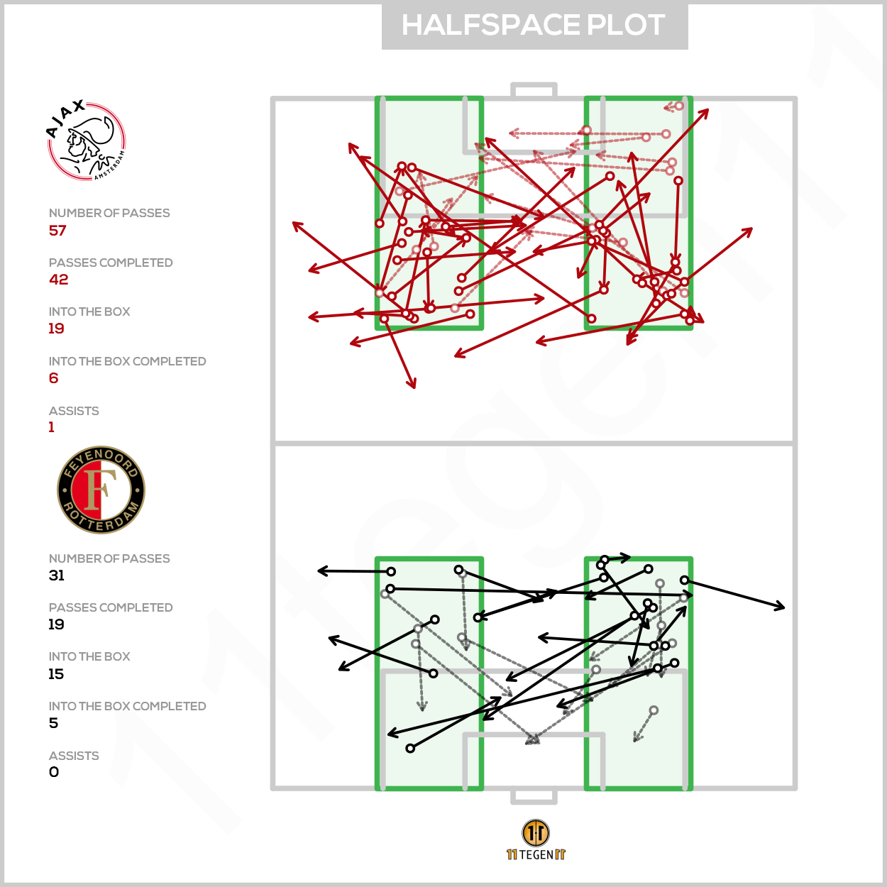 2021 01 17 Halfspace Plot Ajax 1 0 Feyenoord