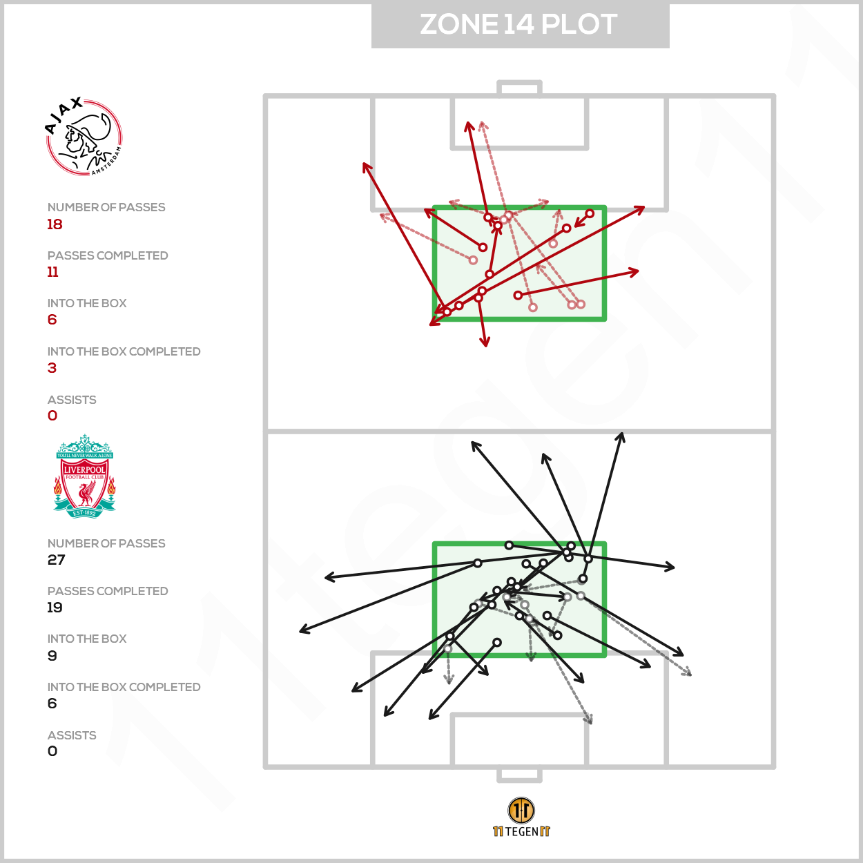 2020 10 21 Zone 14 Plot Ajax Liverpool